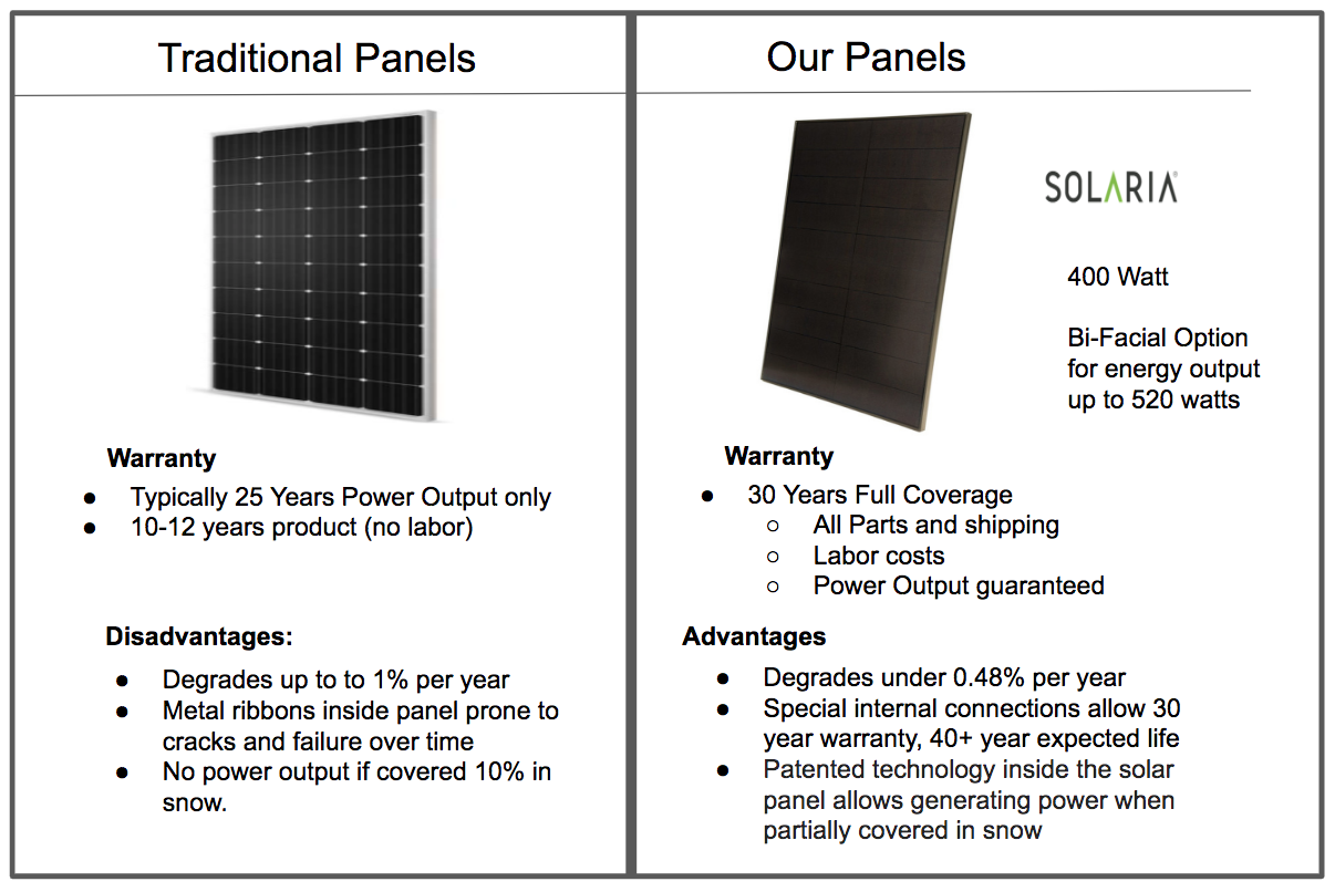 best solar panels