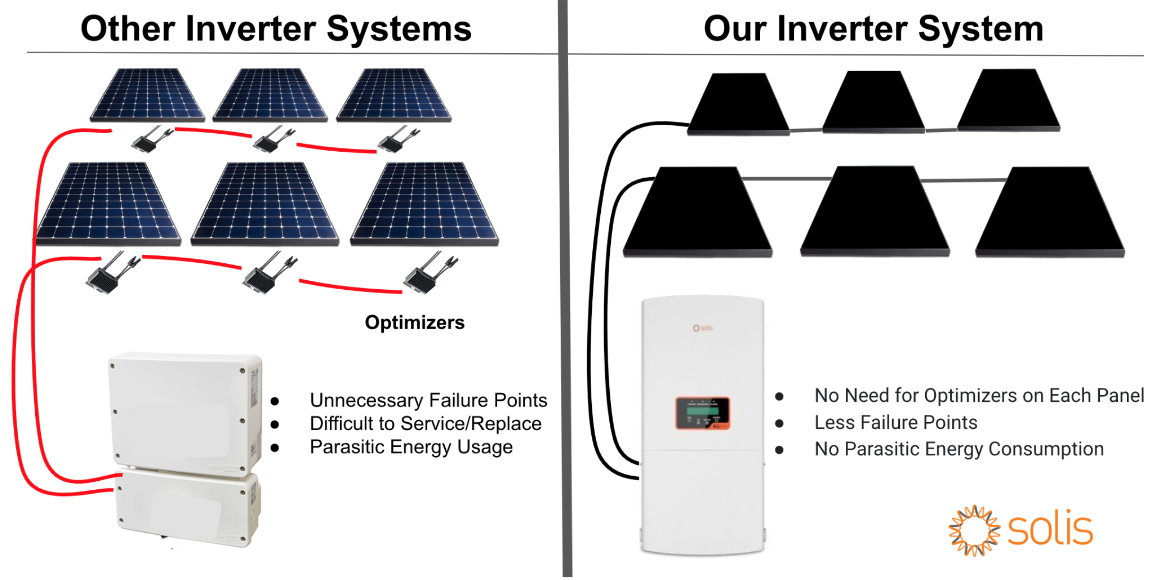 solar inverter